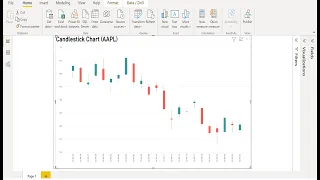 Build a stock candlestick chart in Power BI