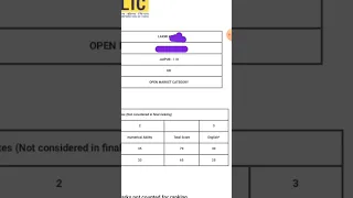 MY LIC ADO 2023 SCORECARD 📝 #licado2023 #licado #lic  #licaao2023 #viral #shorts