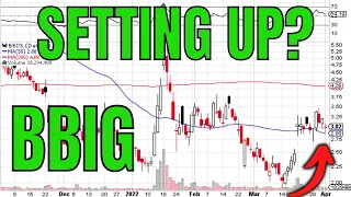 BBIG STOCK: SETTING UP AGAIN? | $BBIG Price Prediction + Technical Analysis