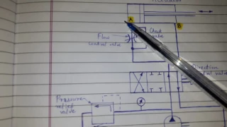 Actual Hydraulic System structure or General layout of Hydraulic system using symbols