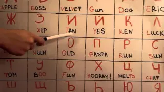 Bulgarian Alphabet