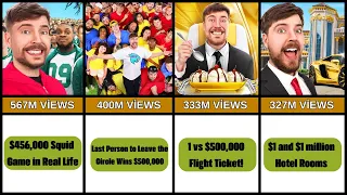Mrbeast's most watched videos / comparison