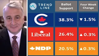 Nanos polls: First look at new 2024 tracking data | TREND LINE