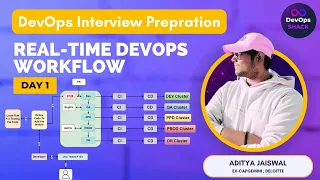 Day-1 | DevOps Interview Preparation | Real-Time DevOps Workflow