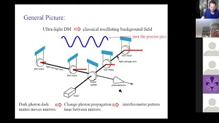 Searching for Dark Photon DM with Gravitational Wave Detectors - Fengwei Yang