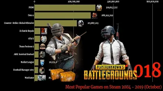 Top 10 Online Games by Daily Player Count (2004-2019) - Most Popular Online Games