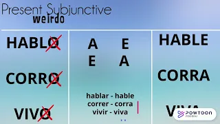 Song for Spanish Subjunctive