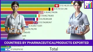 Top 15 Largest Pharmaceutical Product Exporting Countries (2000 - 2022)