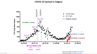 Press Conference: Physicians fear rapid incline of third wave COVID-19 crisis- April 7, 2021