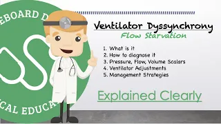 Ventilator Dyssynchrony - Flow Starvation