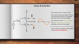 Class A,B,AB,C and D amplifier (Udemy Course)