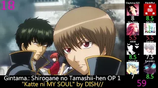 Top Gintama Openings (Party Rank) (Reupload)