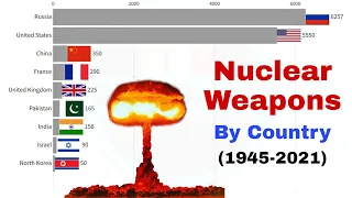 Nuclear Weapons by Country (1945 - 2021)