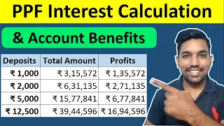 PPF Account Benefits & Interest Calculation Examples (Hindi)
