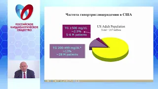 Онлайн-семинар «Комплексный подход к лечению атерогенной дислипидимии»