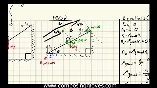 Static Equilibrium Ladder Problem