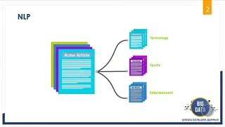 NLP обработка текста, решение задачи классификации твитов - «Школа Больших Данных» Москва