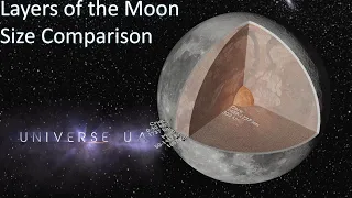 Layers of the Moon Size Comparison (2020) 3D 4K 60FPS