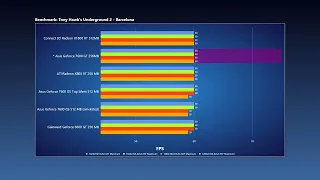 Nvidia Geforce 7600 GT Benchmark (AMD Athlon 64 3700+)