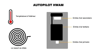 HWAM Autopilot