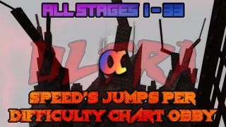 Speed's Jumps Per Difficulty Chart Obby: ultra.α [All Stages 1 - 33] (ROBLOX Obby)