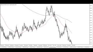Natural Gas Technical Analysis February 09, 2024 by Chris Lewis for FX Empire