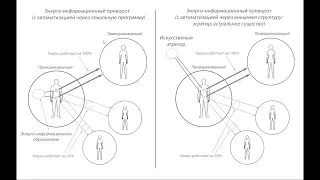 Приворот и отворот (рассорка). Виды и диагностика.