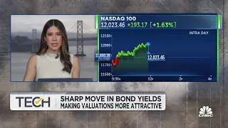 Bond yields boost tech