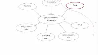 Дисперсионный анализ. Правило сложения дисперсий.