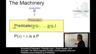 SEM122 - Predicate Logic I