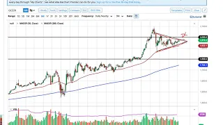 Gold Technical Analysis for September 17, 2020 by FXEmpire