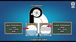 What is Chiller Surge? | English | Animation | HVAC