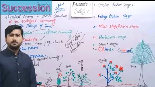 What is Ecological Succession | Ecological Succession  Fsc Biology class 12