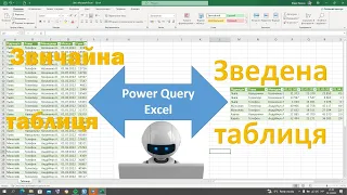 Зведена та звичайна табиця в Power Query (Pivot, Unpivot)