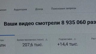 ПРОСМОТРЫ 2 ЧАСТИ ВИРТУАЛЬНОГО МУЗЕЯ КУЛЬТУРЫ МАРИЙ ЭЛ.КАНАЛ "ФЕЛИКС ГИНЗБУРГ"