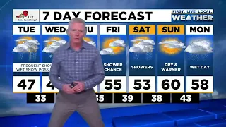 Tuesday afternoon FOX 12 weather forecast (4/12)