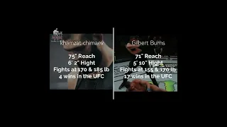 UFC 273 khamzat chimaev vs Gilbert burns super analytics part 1  #shorts