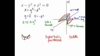 3-D Surface Graph 9