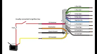 Simple Radio wiring explanation, for boat or car. #wiringdiagram #wiring