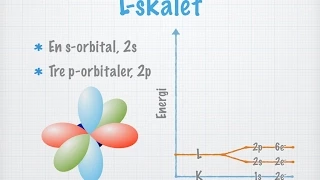 Bortom Bohrs atommodell