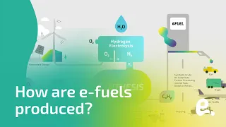 How are e-fuels produced? | eFUEL-TODAY