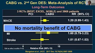 PCI vs. CABG for Multivessel Coronary Disease