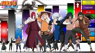 Explicación: Escalas y Niveles de poder de los NINJAS Cuyo CHAKRA Supera a Un BIJUU🔥| Naruto|JD