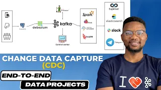 Realtime Change Data Capture Streaming | End to End Data Engineering Project