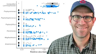 Testing for significance with microbiome data on individual taxa using R (CC122)