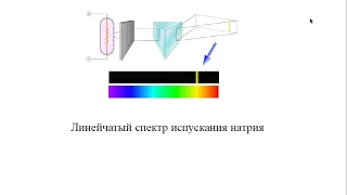 Типы оптических спектров (9,11 класс)