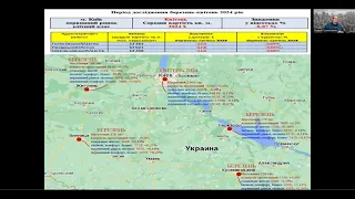 Киев первичный рынок недвижимости, апрель 2024.Погода рынка недвижимости, с Андреем Гусельниковым