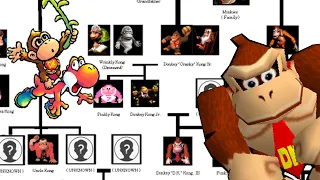 The Kong Family Tree - A Danger To The Space-Time Continuum