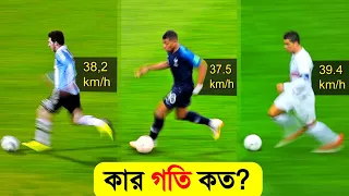 কার গতি কত? Top 10 Fastest Football Player in the World- Channel Motive