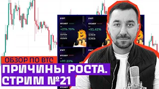 Обзор BTC. Причины роста.  Стрим №21